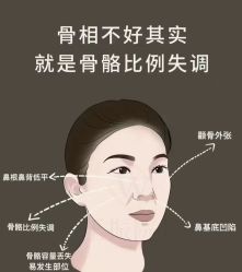 -小颜秘家·韩国整骨