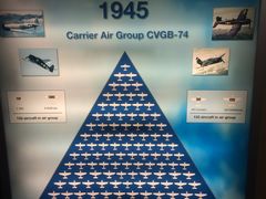 -中途岛号航空母舰博物馆