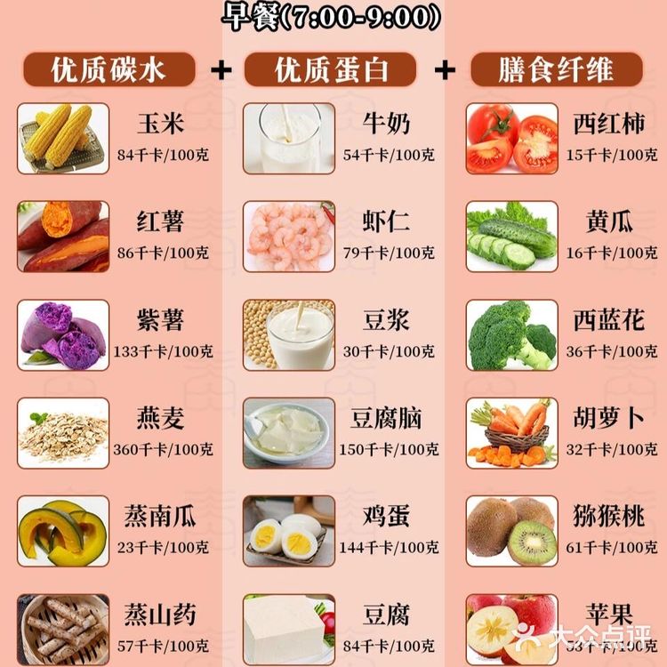 🔥巨掉秤的减肥食谱，让你越吃越瘦‼️