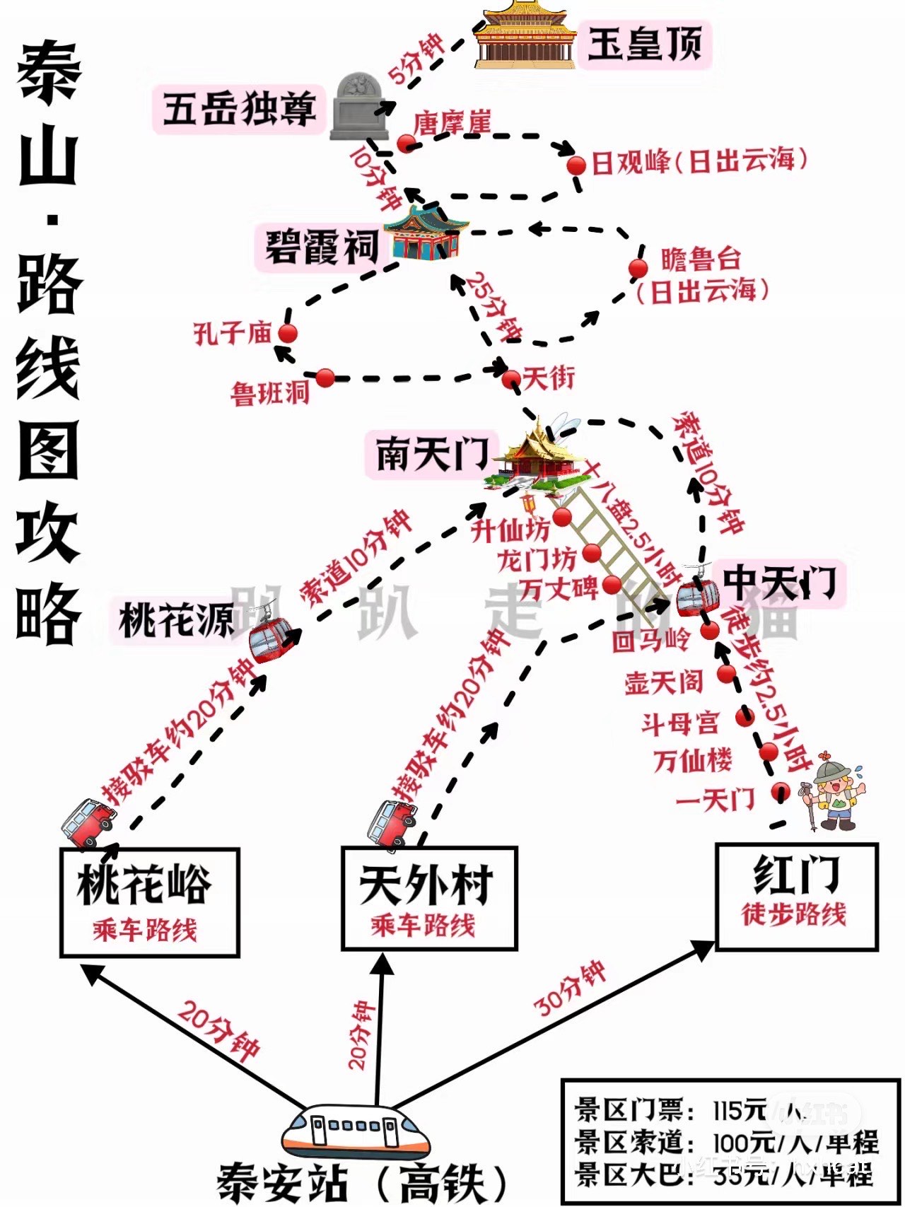 爬泰山路线图片