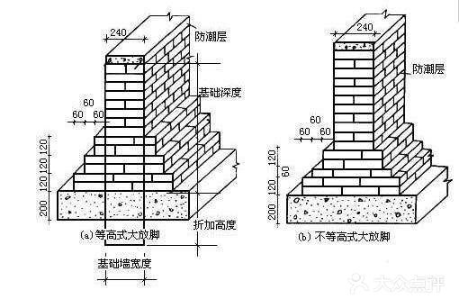 毅堅建築基礎工程公司圖片