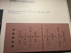 -齐齐哈尔市博物馆