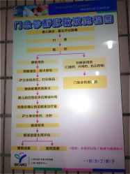 -上海交通大学医学院附属上海儿童医学中心(陆家嘴总院区)