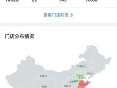 -半天妖烤鱼(东方新天地店)