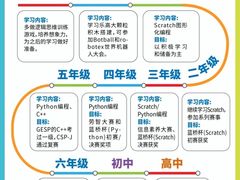 -斯坦星球AI编程·机器人科创·科学实验·信奥·思维·STEM·积木拼搭·竞赛考级(浦东联洋广场大拇指龙阳御桥中心)