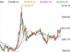 -上海证券交易所(上海证券大厦北塔店)