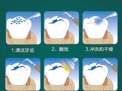 -唐杰口腔(富都广场店)