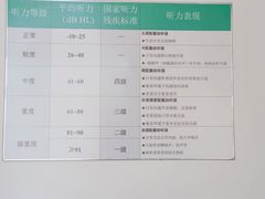 -自然之声助听器·呼吸机(保定清苑店)