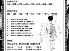 -名医堂永康中医·推拿正骨·针灸·艾灸