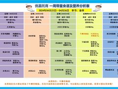 -优嘉托育·早教(宁波宏泰广场店)