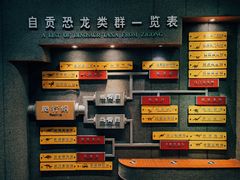 -自贡恐龙博物馆
