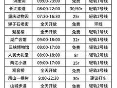 -观音桥步行街