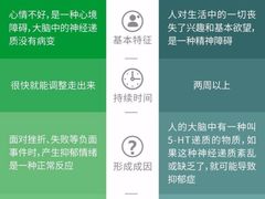-壹点灵·心理咨询中心(中山公园店)