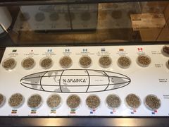 -% Arabica(京都东山店)