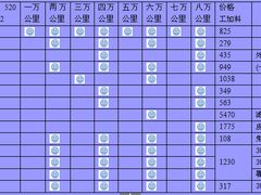 -博睿通达汽车修理站