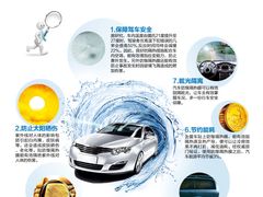 T2UAWrXolaXXXX-车水马龙3M汽车贴膜冠军店隐形车衣改色膜(漕宝路中环店)