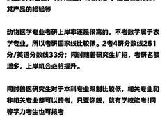 -新东方考研·专升本·四六级(龙子湖校区)