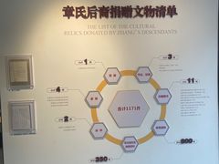 -章太炎故居