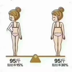 -Lily纤美·科技减脂中心