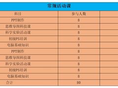 -童程童美少儿编程乐高机器人(河西万达校区)