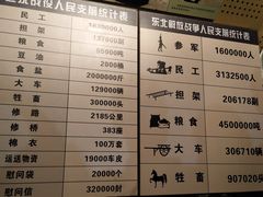 -辽沈战役纪念馆