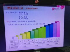 -樱花国际日语(徐家汇中心)