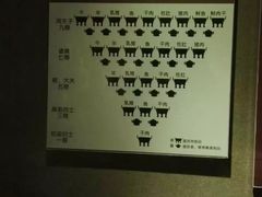 -洛阳周王城天子驾六博物馆