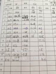 -苗塑堂减肥艾灸