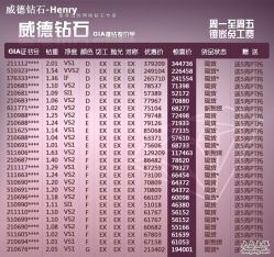 -威德钻石-克拉钻大本营(南京东路店)