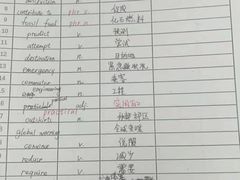 -英孚国际留学·雅思托福·DSE A-Level AP(福田中心)