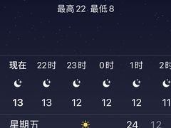 -西双版纳融创皇冠假日度假酒店