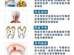 -劲松口腔医院(蓝色港湾院)
