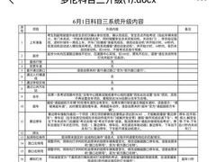 -胜华驾校·小猫学车(银都店)