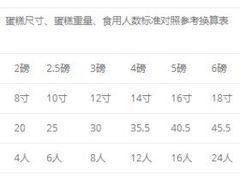 -麦雪尔甜品·生日蛋糕(新街口旗舰店)