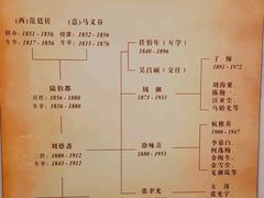 -土山湾博物馆