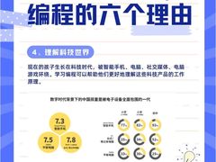 -童程童美·信息学竞赛·机器人编程·少儿编程(通州万达校区)