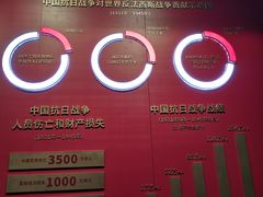 -沈阳“九·一八”历史博物馆