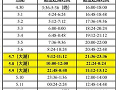 -巧克力渔家.小船海鲜家常菜(万平口店)