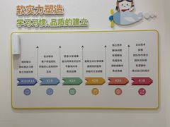 -培飞思维启蒙·益智游戏·科学探索(城西银泰店)