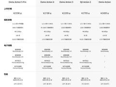 -DJI大疆(福州万象城授权体验店)