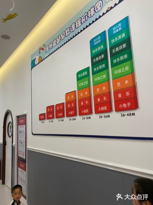 澳洲袋鼠早教(南二环店)图片