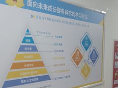-童程童美少儿编程乐高机器人(河西万达校区)