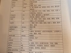 -新航道雅思托福·留学·考研培训(人民广场校区)