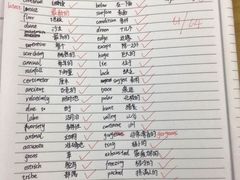 -新航道雅思托福·留学·考研培训(人民广场校区)