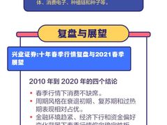 -上海证券交易所(上海证券大厦北塔店)