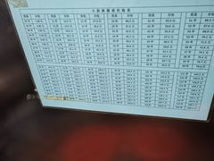-郭记小街麻辣烫(南小街总店)