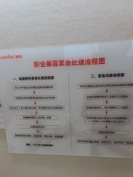 点击看大图 -广东韩妃整形外科医院