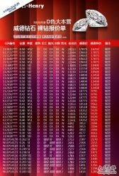 -威德钻石-克拉钻大本营(南京东路店)