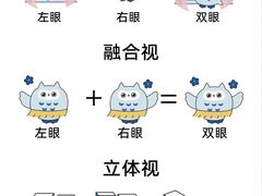 -中科优视医学研究院·验光配镜·近视防控