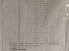 -新农都水产市场